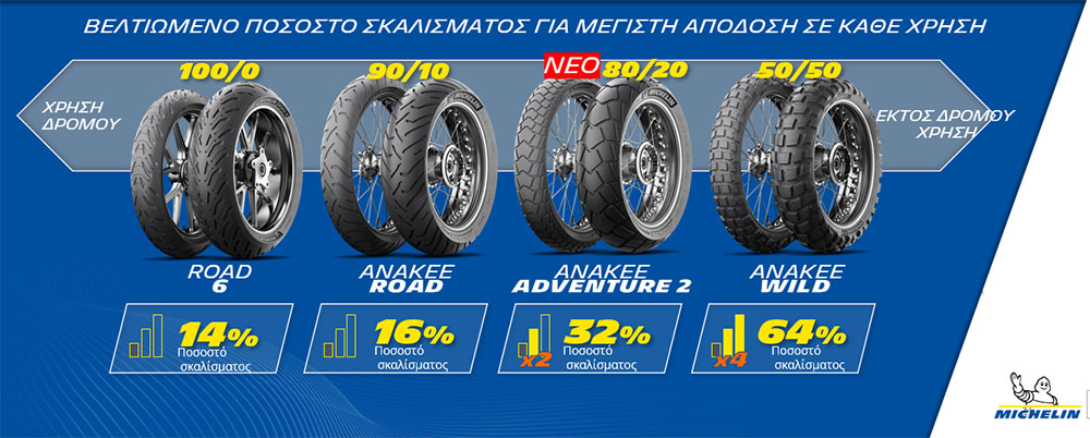 Νέο MICHELIN Anakee Adventure 2